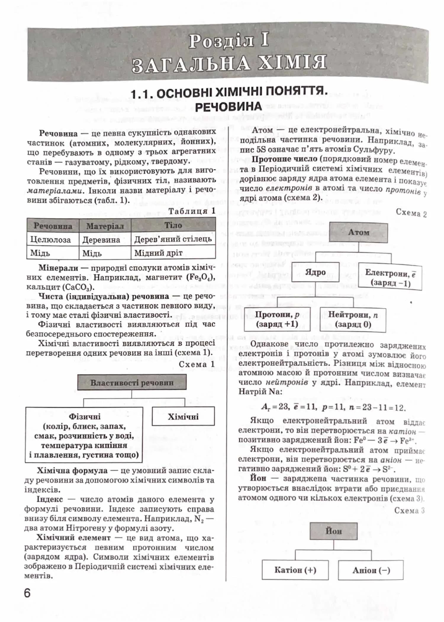 ЗНО 2024. Хімія. Комплексне видання — мініатюра 2