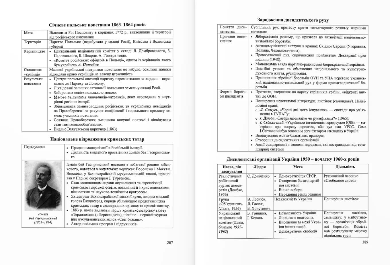 Історія України. Таблиці та схеми. Оновлений — мініатюра 5