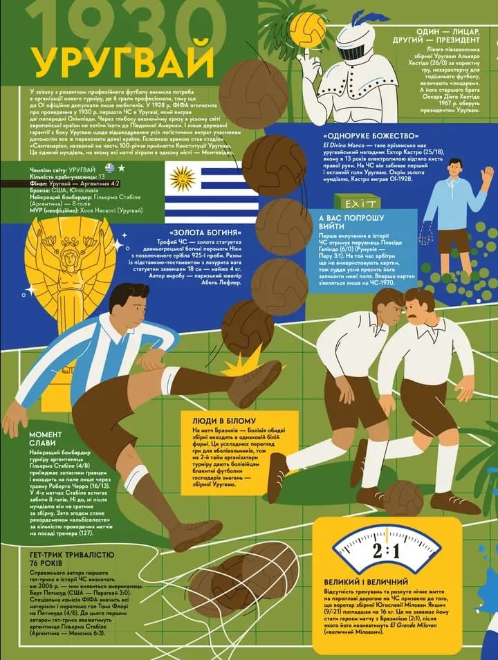 Книга-мандрівка. Чемпіонати світу з футболу — мініатюра 2