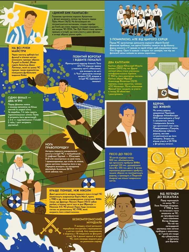 Книга-мандрівка. Чемпіонати світу з футболу — мініатюра 3