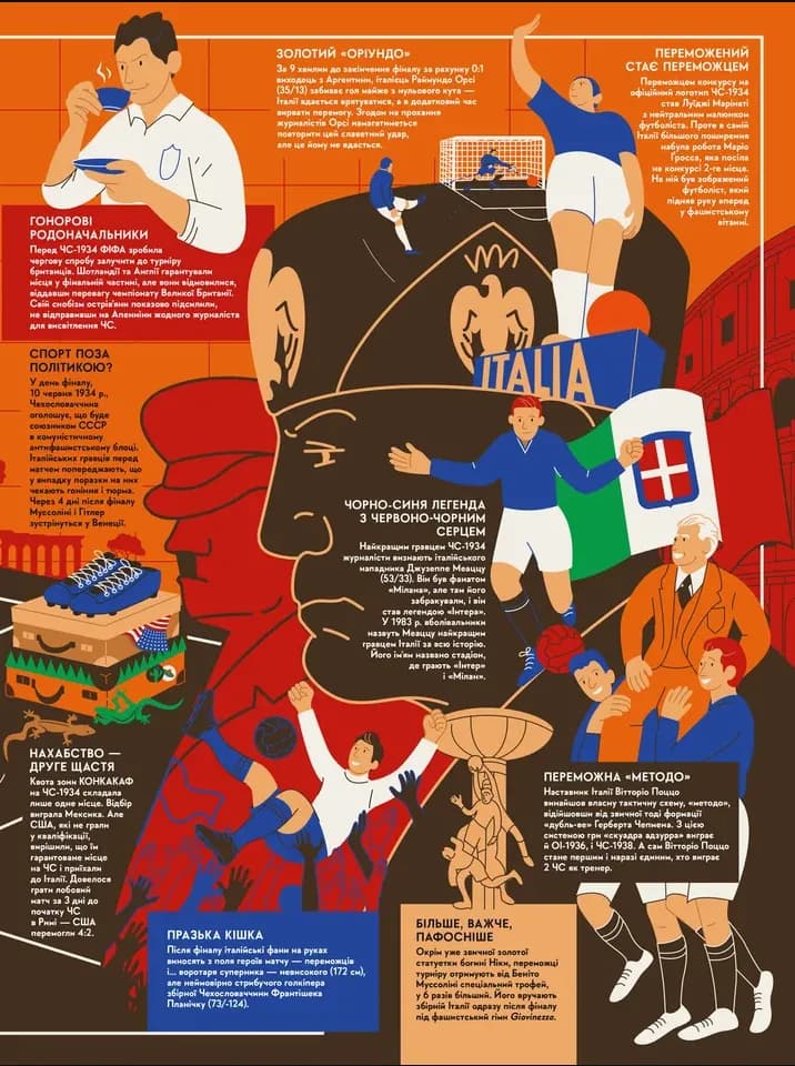 Книга-мандрівка. Чемпіонати світу з футболу — мініатюра 5