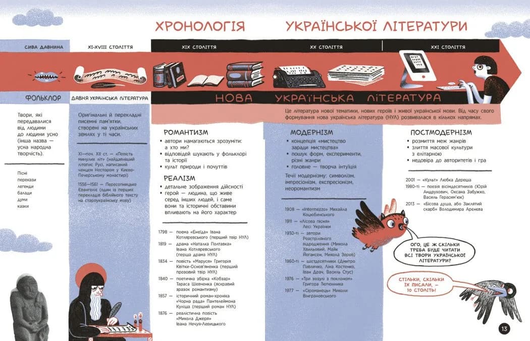 Що воно таке? Українська література — мініатюра 6