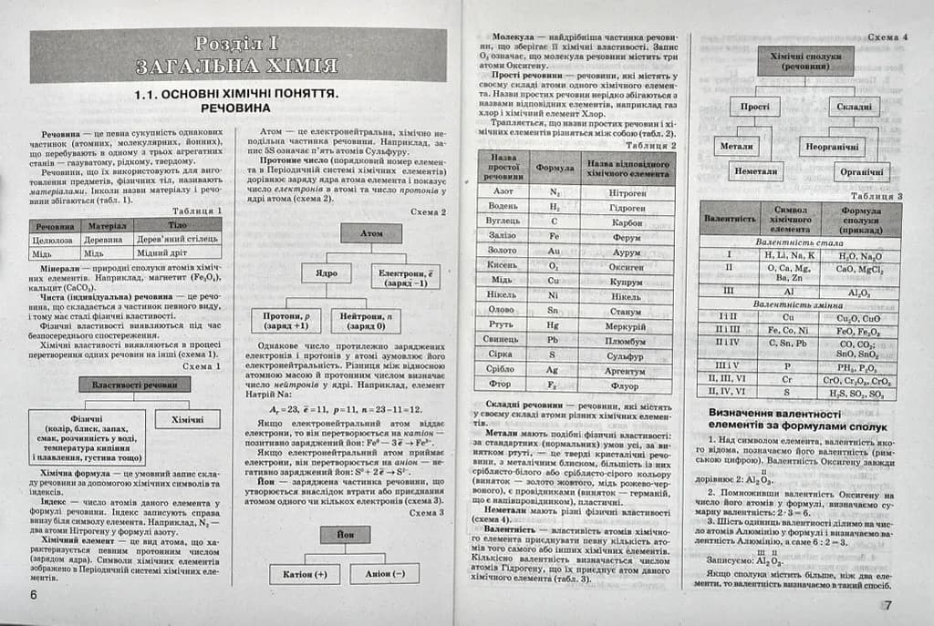 ЗНО 2021. Хімія. Комплексне видання (Літера) — мініатюра 4