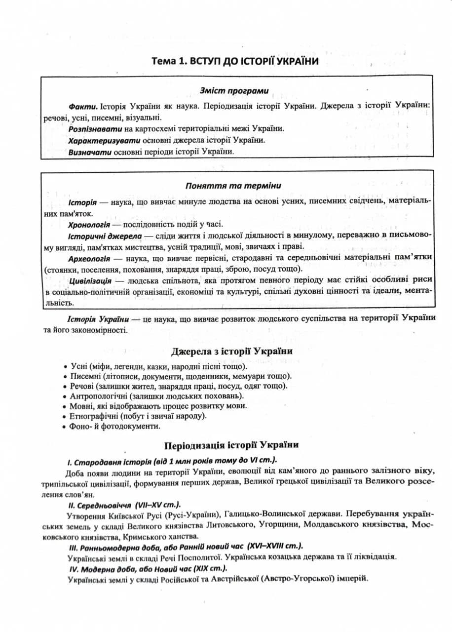 ЗНО 2025. Історія України. Комплексна підготовка до ЗНО/НМТ 2025 — мініатюра 4
